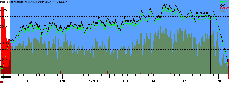 Barometer